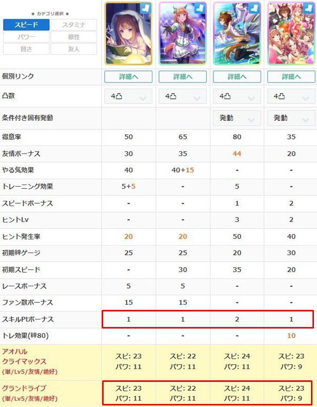 スキルptボーナス持ちのスピードサポカ