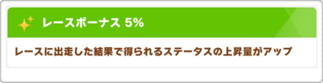 SSRナリタブライアンのレースボーナスは、『+5％』