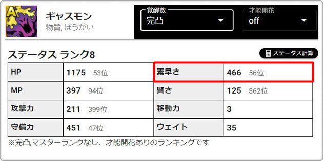 ギャスモンのステータス②