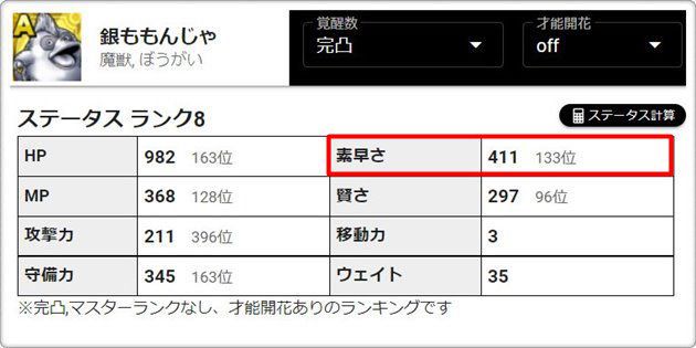 銀ももんじゃのステータス