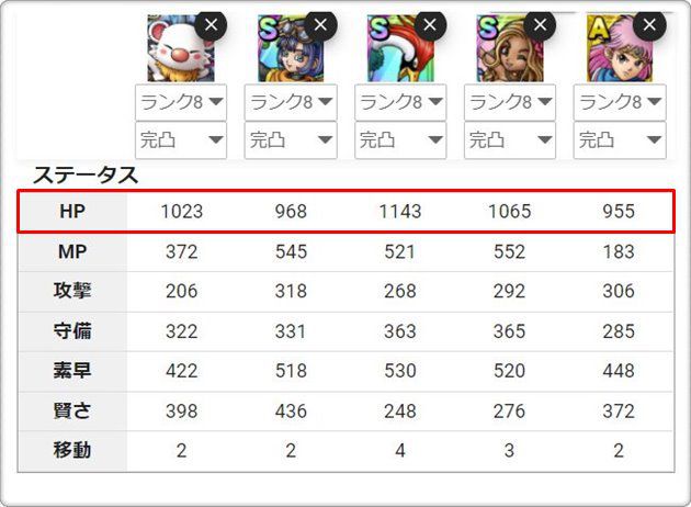 同じ補助っぽいSランクと、モーグリのステータスを比較