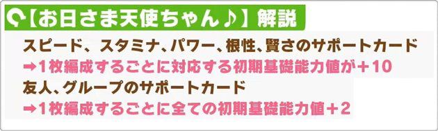 SSRダイタクヘリオスの固有ボーナスの詳細