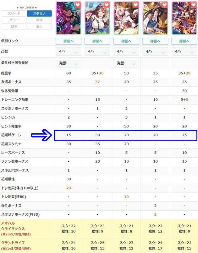 SSRメジロパーマーの初期絆ゲージアップ