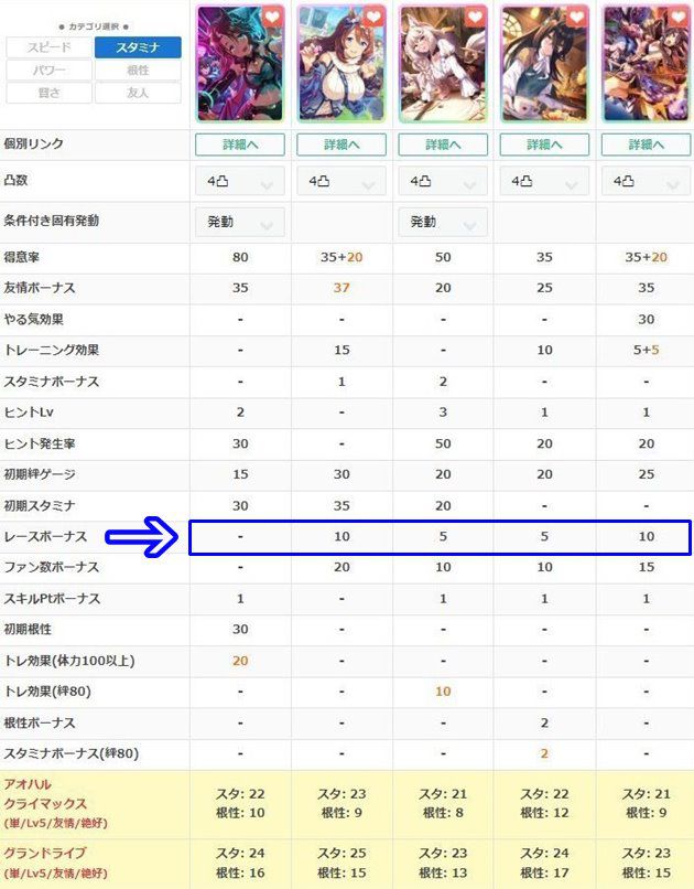 SSRメジロパーマーのレースボーナス
