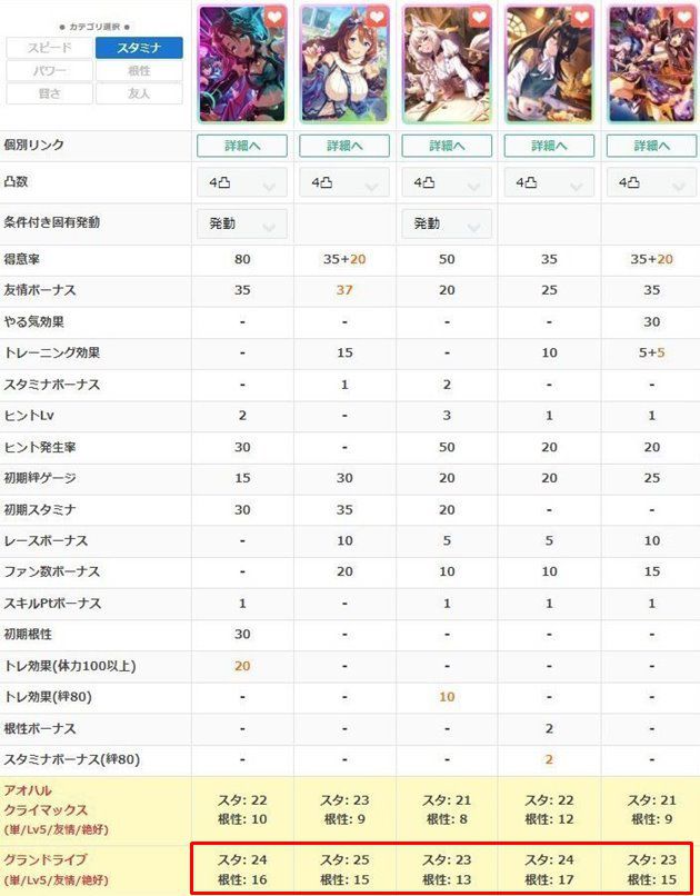 SSRパーマーの性能比較