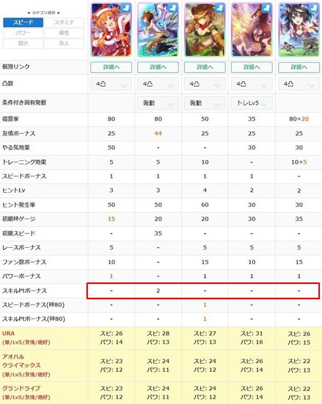 SSRマヤノトップガンはスキルptボーナスなし