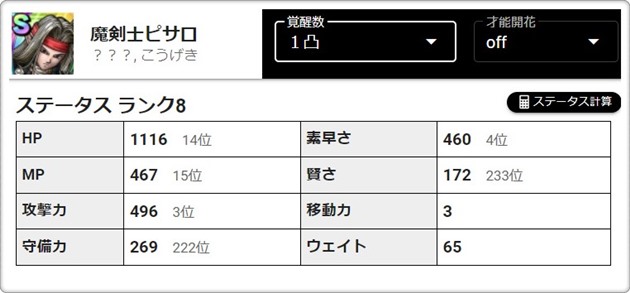 魔剣士ピサロのステータス