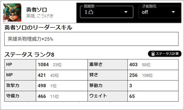 勇者ソロのステータス