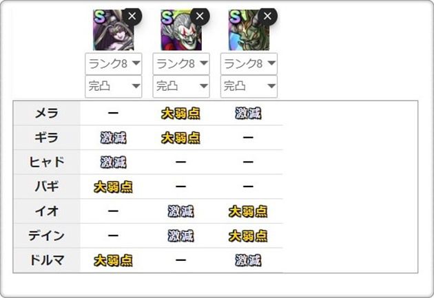 みかわし100％の属性耐性