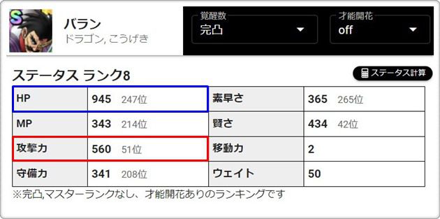 バラン完凸のステータス