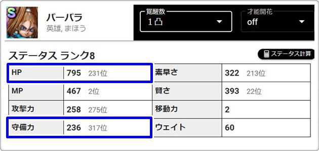バーバラのステータス