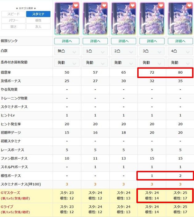 SSRメジロマックイーンの性能