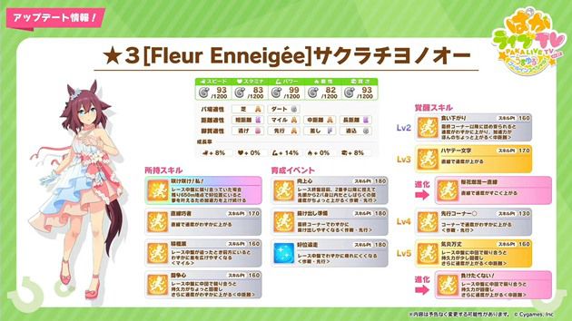 新衣装サクラチヨノオーのスキル