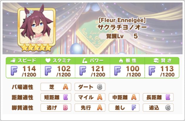 新衣装サクラチヨノオーの適正