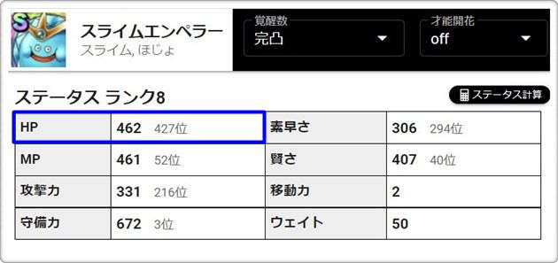 スライムエンペラーのステータス