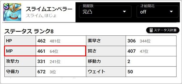 スライムエンペラーのステータス②