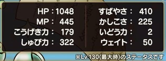 軍神トガミヒメのステータス