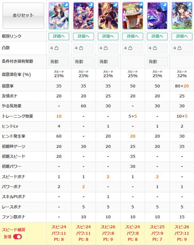 配布SSRトウカイテイオーの性能