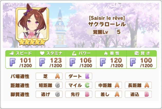 サクラローレルの適正