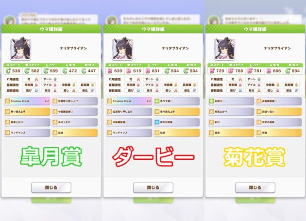 サクラローレルのイベント