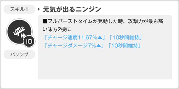 SSRアリスのスキル1