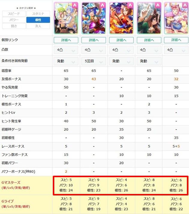 SSR鍔迫ケイエスミラクルの性能