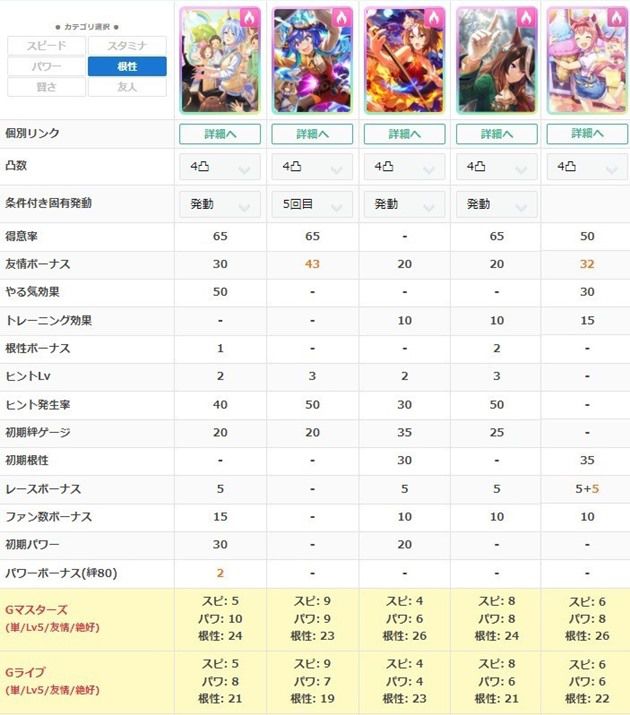 SSR鍔迫ケイエスミラクルの性能