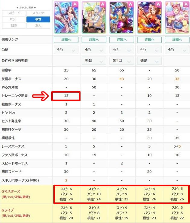 SSR風雲ヤマニンゼファーの性能