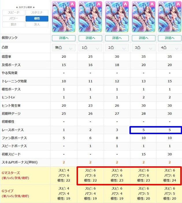 SSR風雲ヤマニンゼファーは何凸から使える？