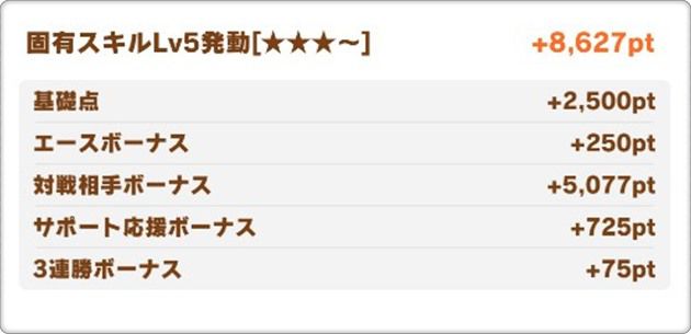 固有スキルLv5のチーム競技場スコア