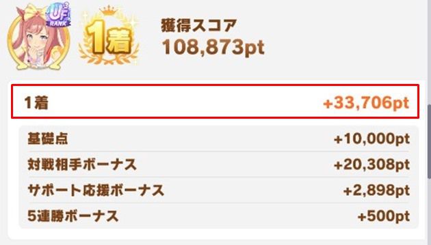 レースに勝つことも重要