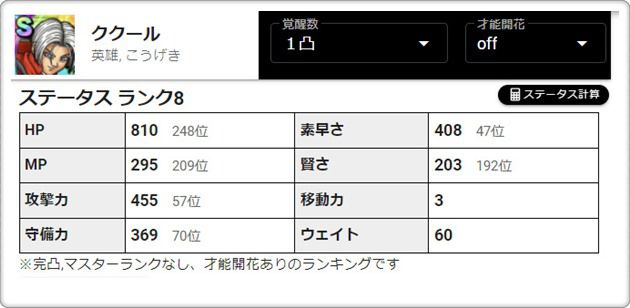ククールのステータス