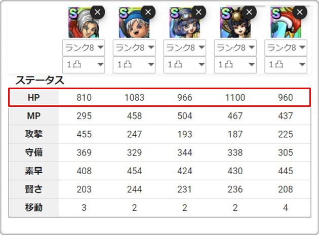 サポート系のキャラとステータス