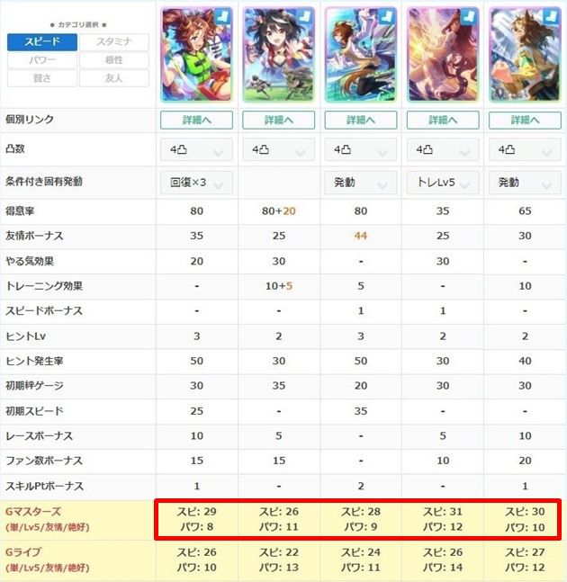 SSRメジロパーマーの練習性能