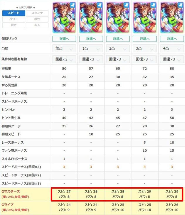 何凸からSSRパーマーは使える?