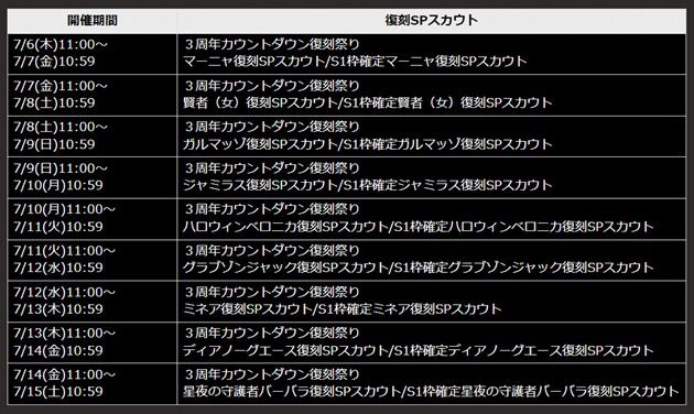 3周年カウントダウン復刻祭りのスケジュール