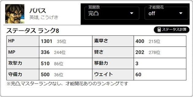 パパス完凸のステータス