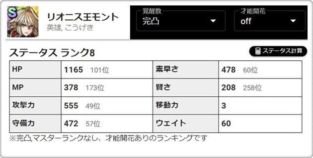 モント完凸のステータス