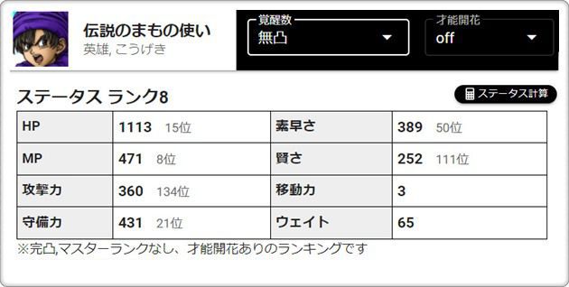 伝説の魔物使いのステータス