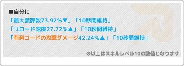 SSR水着アニスのバーストスキルの詳細