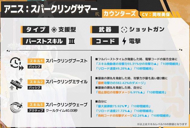 SSR水着アニスの性能