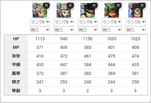 同ウェイト帯のステータス