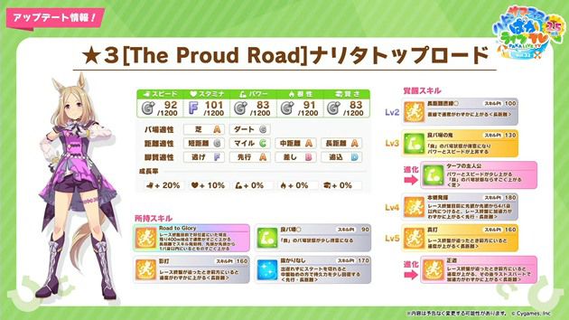 強いが・・・】ナリタトップロードの固有・進化スキルを性能評価【無