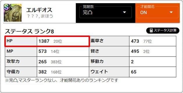 エルギオスのステータス