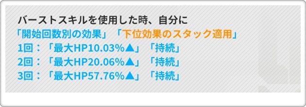 2Bのスキル1の詳細