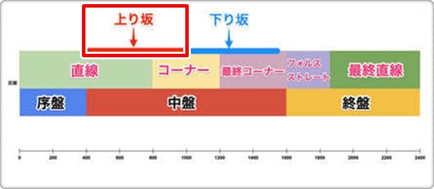 登山家発動の位置