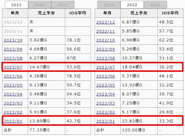 タクトのセルラン