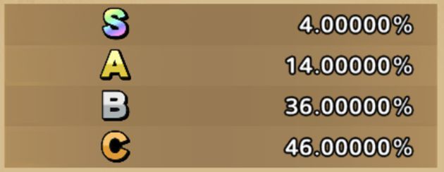 Sランク全体の確率