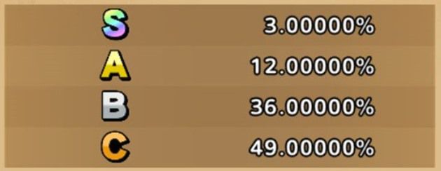 ドラクエタクトの初期の排出率