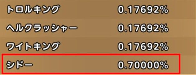 シドーガチャのピックアップ排出率